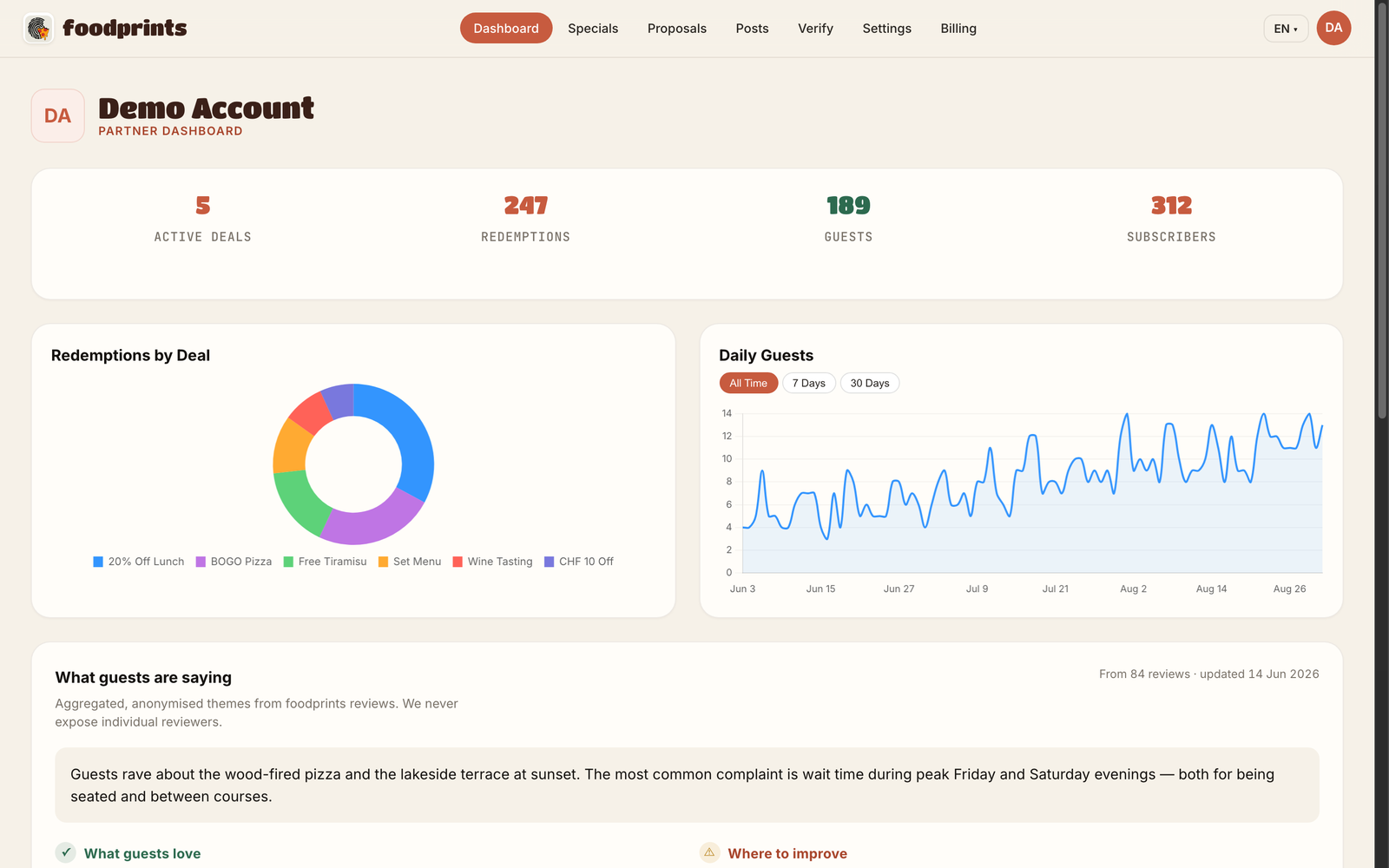 Partner dashboard overview